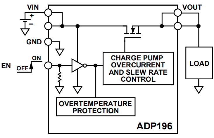 Application Circuit Diagram - Analog Devices Inc. ADP196 High-Side Load Switch Application Circuit Diagram - Analog Devices Inc. ADP196 High-Side Load Switch