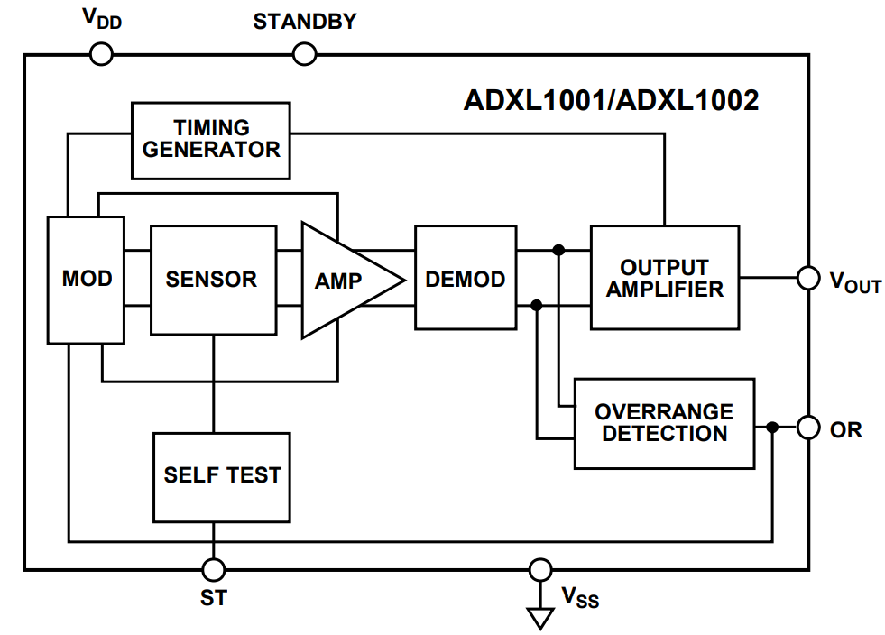 Block Diagram - Analog Devices Inc. EVAL-ADXL1002Z Evaluation Board Block Diagram - Analog Devices Inc. EVAL-ADXL1002Z Evaluation Board