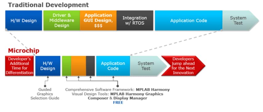 MPLAB® Harmony Graphics Suite Applications