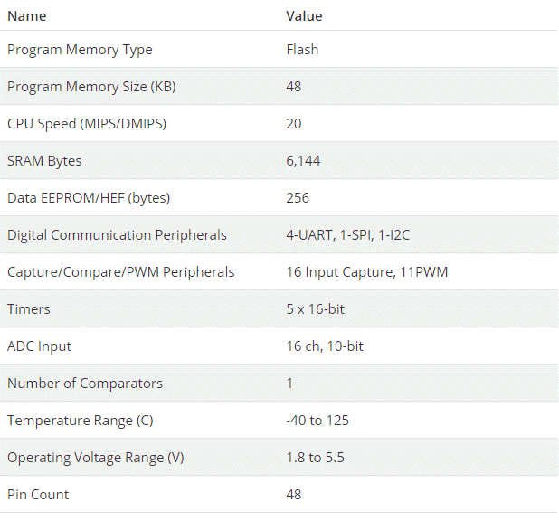 Microchip Technology ATmega4809 8-Bit Microcontroller Microchip Technology ATmega4809 8-Bit Microcontroller