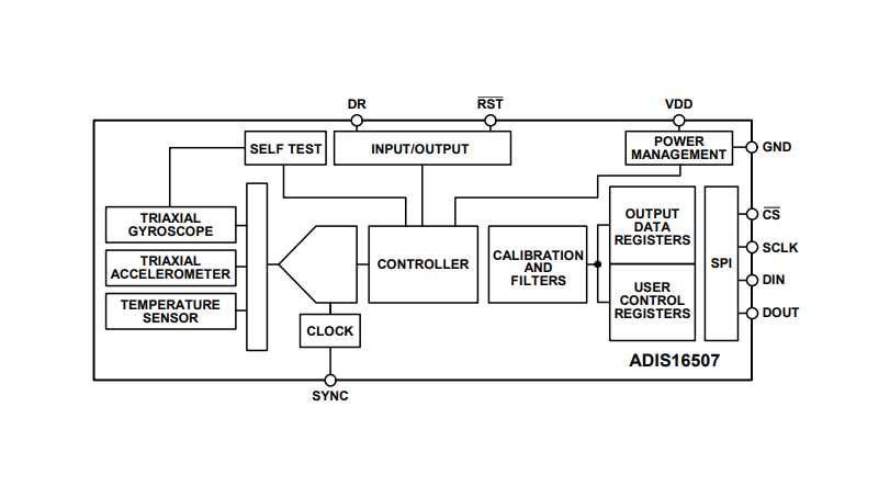 Block Diagram - Analog Devices Inc. ADIS16507 Precision, Miniature MEMS IMU Block Diagram - Analog Devices Inc. ADIS16507 Precision, Miniature MEMS IMU