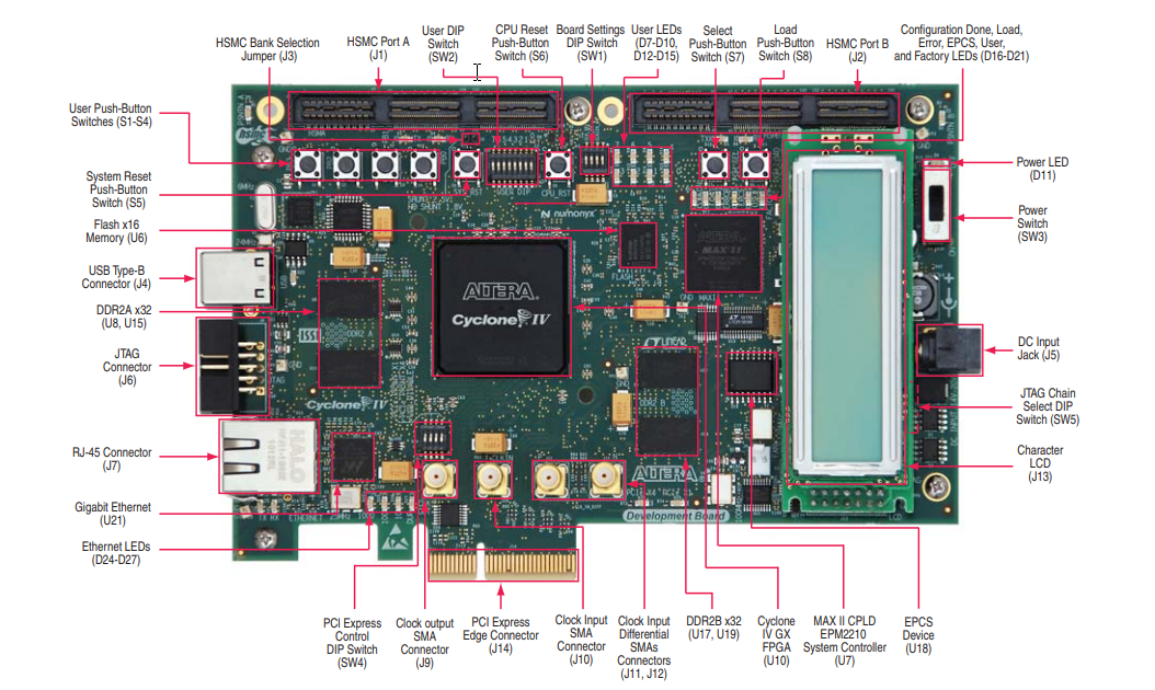 Location Circuit - Altera / Intel Cyclone® IV GX FPGA Development Kit Location Circuit - Altera / Intel Cyclone® IV GX FPGA Development Kit