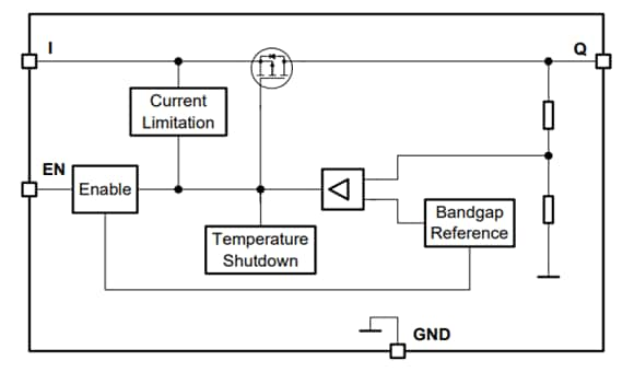 Block Diagram - Infineon Technologies TLS710B0EJ Demo Board