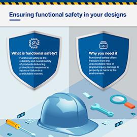 Infographic - Microchip Technology Functional Safety Solutions Infographic - Microchip Technology Functional Safety Solutions