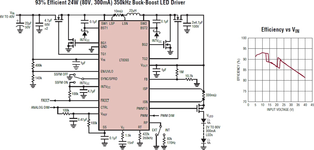 Application Circuit Diagram - Analog Devices Inc. LT8393 Synchronous Buck-Boost LED Controller Application Circuit Diagram - Analog Devices Inc. LT8393 Synchronous Buck-Boost LED Controller