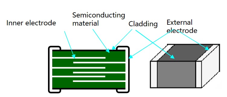 Chart - Eaton AMLV Automotive Multilayer Varistors Chart - Eaton AMLV Automotive Multilayer Varistors